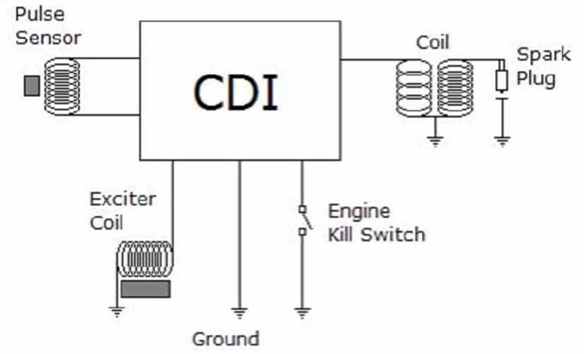 Sistem CDI